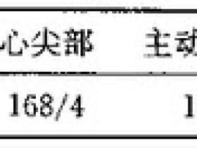 男性,30岁。3年来经常劳累后心悸伴呼吸困难,偶有短暂失神发作。查体:心脏无扩大,胸骨左缘可闻及2/6级收缩期杂音。心脏彩超:二尖瓣前叶于收缩期向前方运动,左心导管检查结果如下: